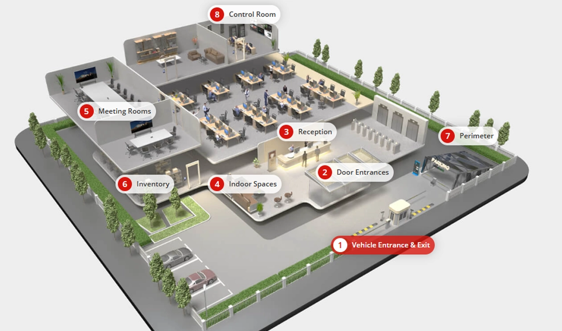 Primer uporabe več oddelkov