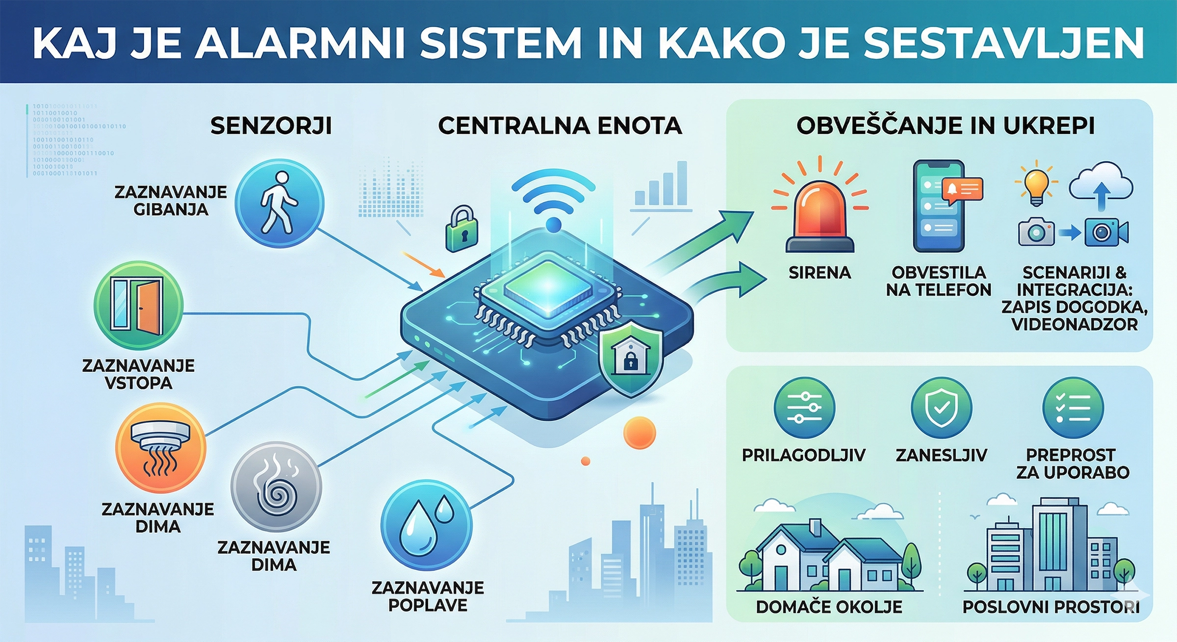 shema_alarmnega_sistema